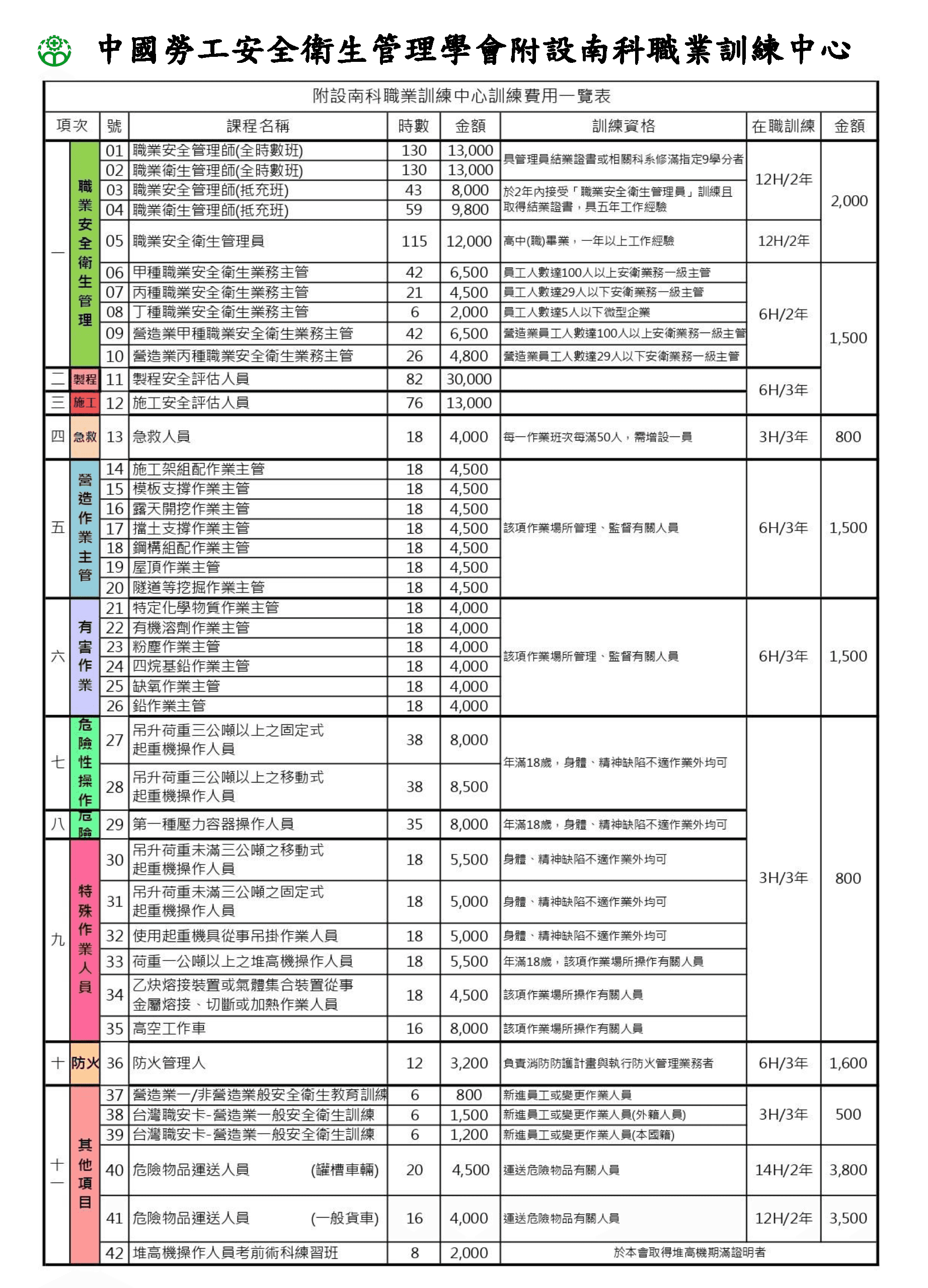 南科職訓開課一覽表_1131227_頁面_5.png